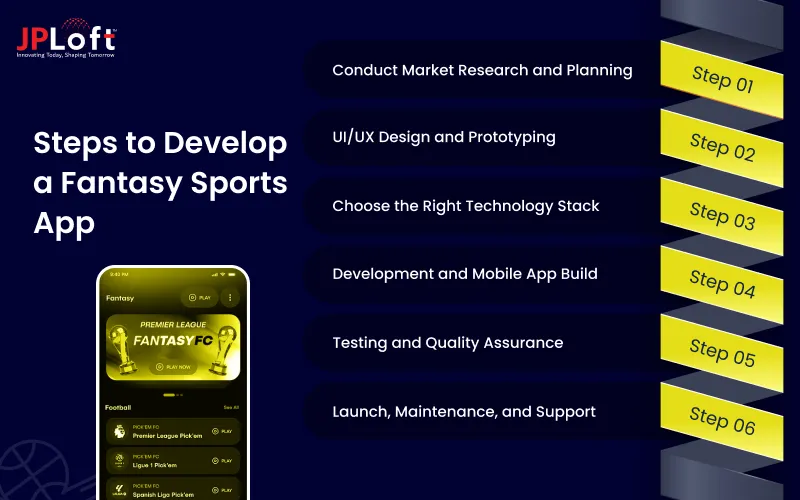 Steps to Develop a Fantasy Sports App